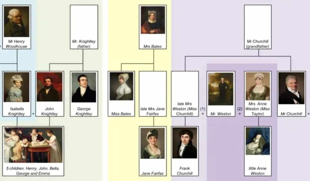 Dream family tree - dream meaning family tree